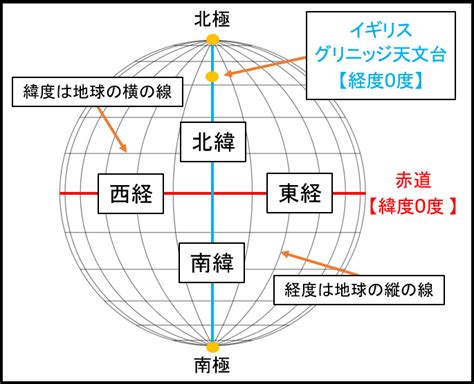 8方位|【中学地理】「地球儀と8方位」 